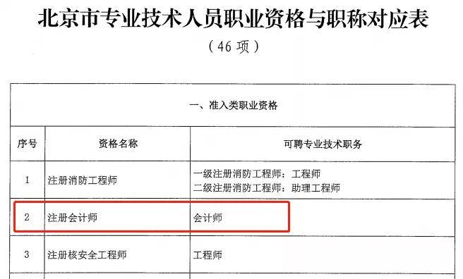 初级会计资格证怎么考有什么要求(初级会计怎么考 有什么要求)