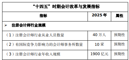 2021年会计初级报考时间宁夏(甘肃省2021年初级会计报名时间)