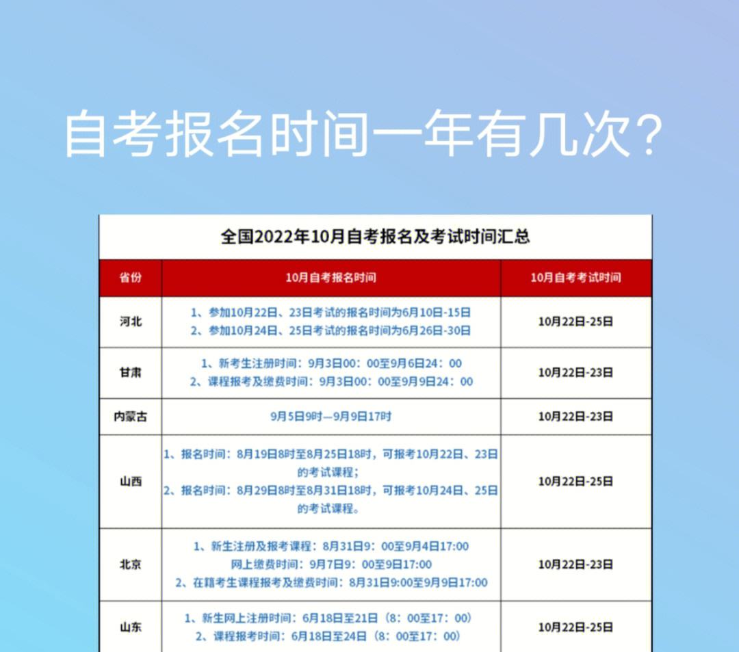 初会2024什么时候开始报名(初会2024什么时候开始报名河南)