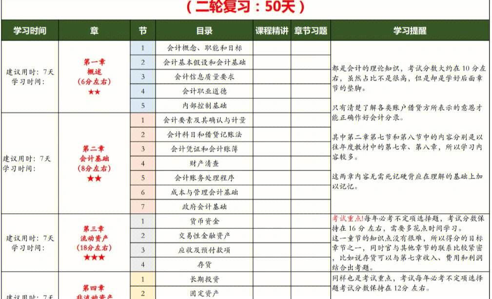 初级会计考试报名费多少?(初级会计考试报名费用多少钱)