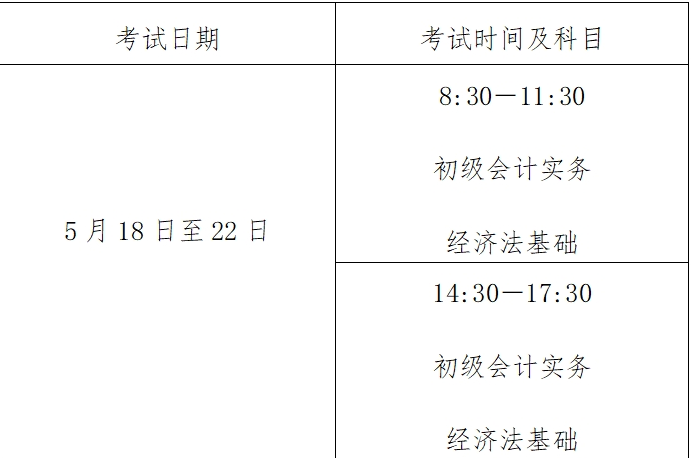 初级会计考试报名费多少?(初级会计考试报名费用多少钱)