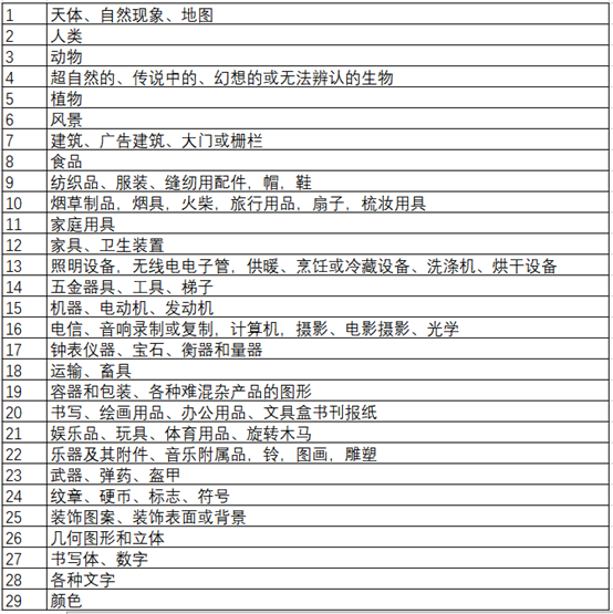 商标7类分类表(商标7类包括哪些)