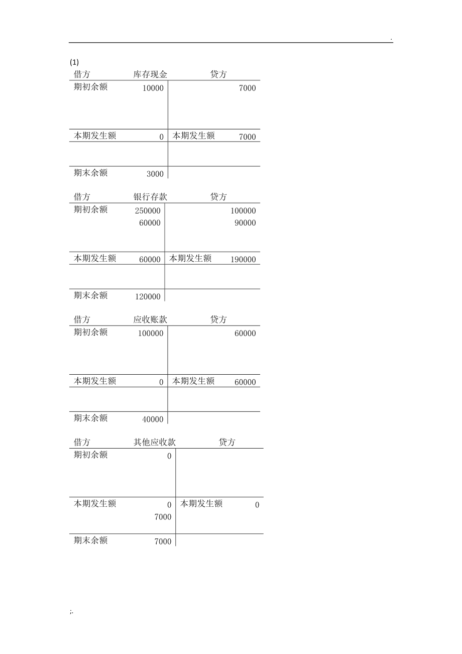 初级会计题库哪种好用(初级会计题库哪种好用点)