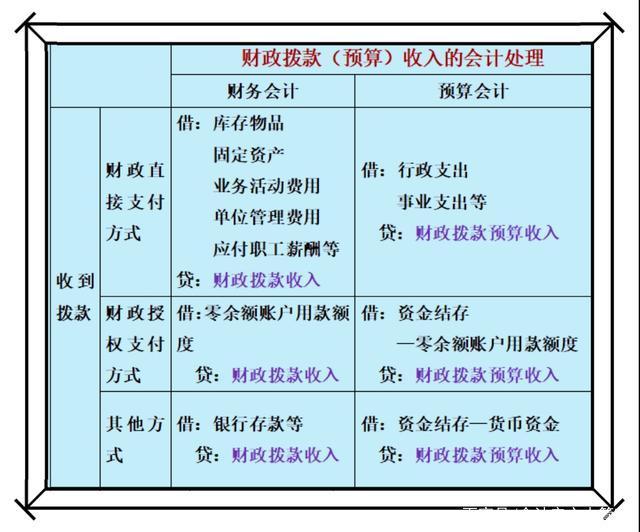 政府会计有用吗(政府会计能学到东西吗)