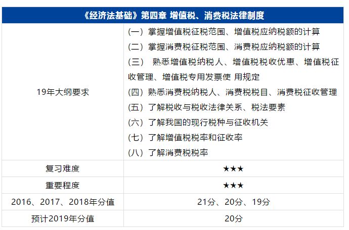 初级会计证的考试题型(初级会计证考试题型都是选择题吗)