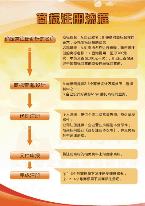 注册商标的步骤(注册商标需要怎么操作)