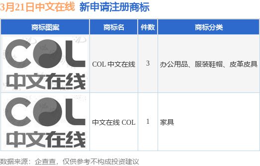 已注册的商标查询(已注册的商标查询官网)