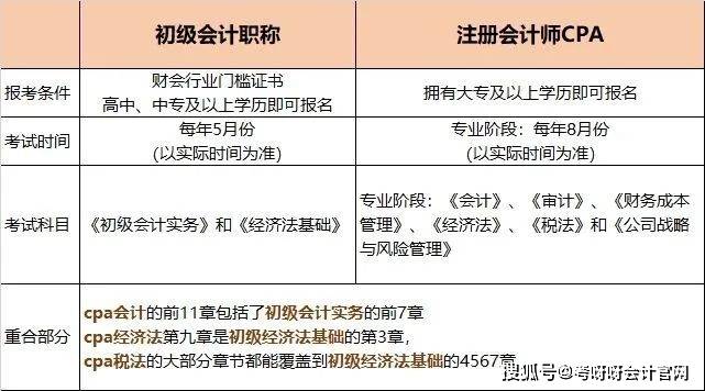 初级会计证考试考什么(初级会计证考什么内容?)