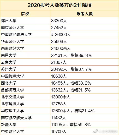 中国最难考的四大证(现在考什么证书比较好考又实用的)