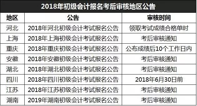 辽宁初级会计资格证下发时间表(辽宁初级会计资格证下发时间表查询)