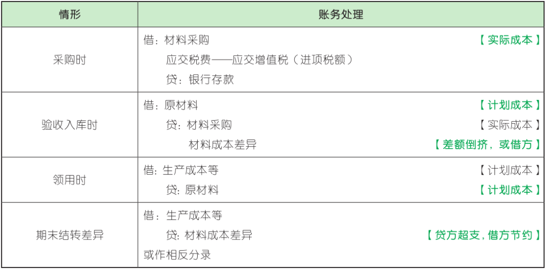 2022年黑龙江初级会计证报名时间(2022年黑龙江初级会计证报名时间及考试)