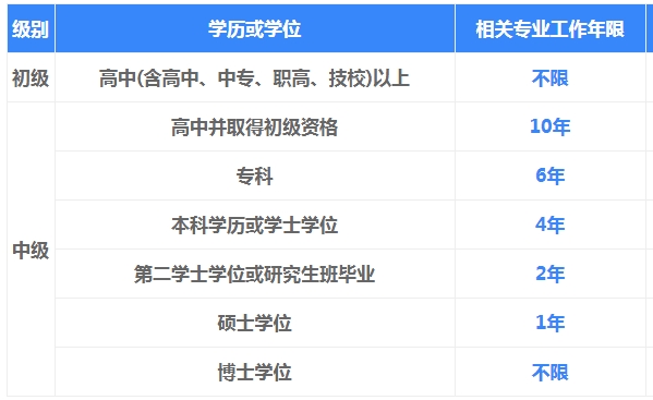 2024中级经济师报考时间是多少(2024中级经济师报考时间是多少天)