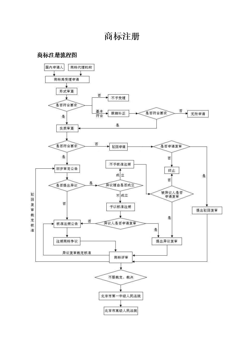 商品商标怎么注册(如何给商品注册商标)