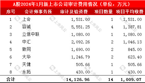 会计中级2024年报名时间(会计中级2024年报名时间表)