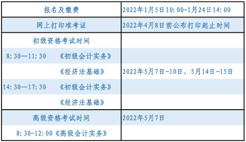 会计证都什么级别(会计证什么级别国家给钱)