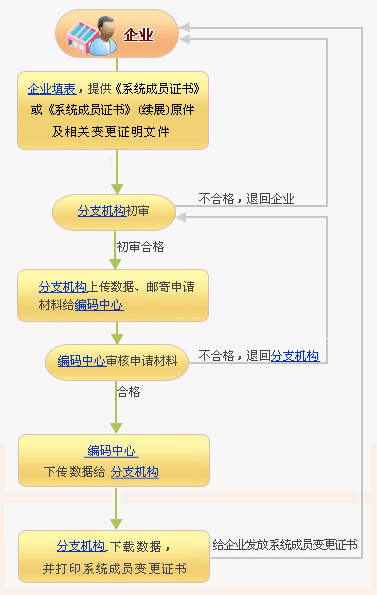 商品品牌注册流程(商品品牌注册流程及费用)