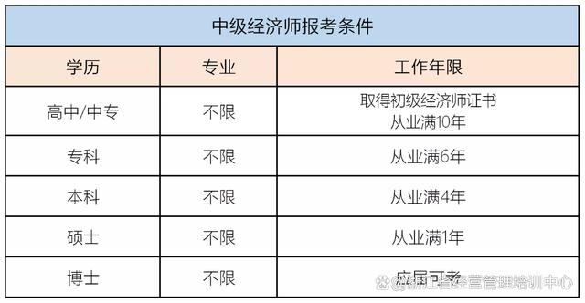 中级经济师报名时间2024年考试时间(中级经济师报名时间2024年考试时间表)