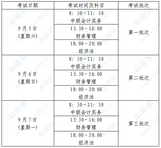 2020年初级会计师报考时间河南(河南省2020初级会计考试时间确定了吗)