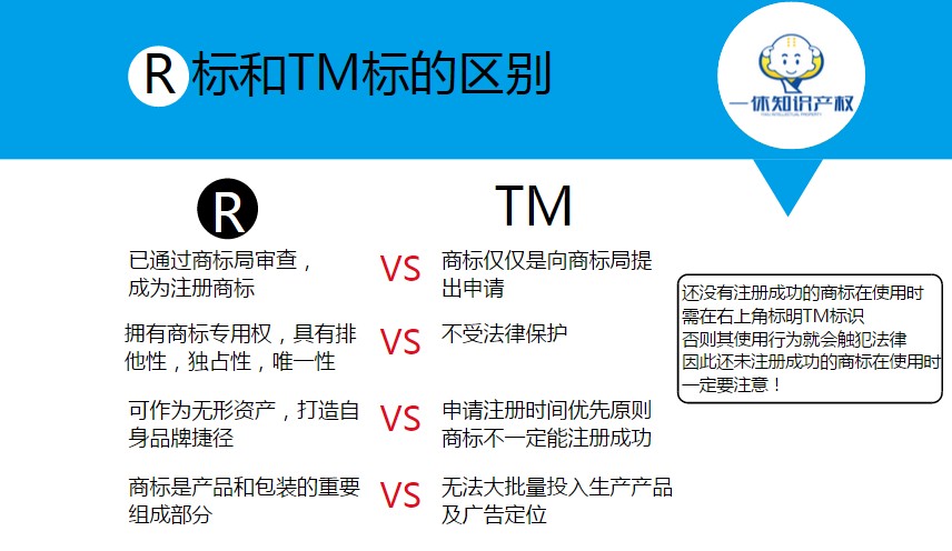 商标注册怎么操作(商标注册怎么操作流程)