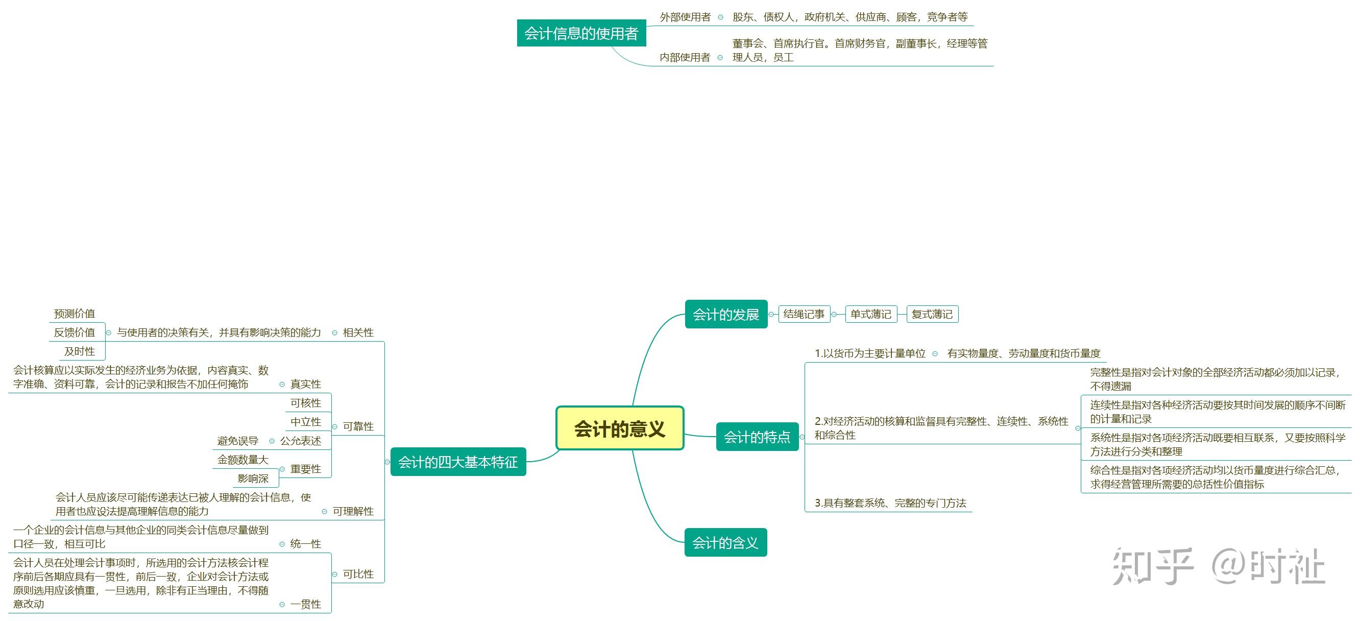 会计怎样学自学(会计怎样学自学视频)