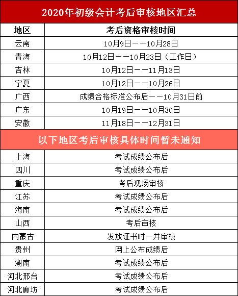 陕西初级会计考试时间查询(陕西初级会计考试成绩什么时候出来)