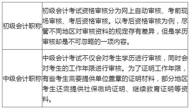 初级会计证报名入口官网在哪查询结果(初级会计报名查询系统)