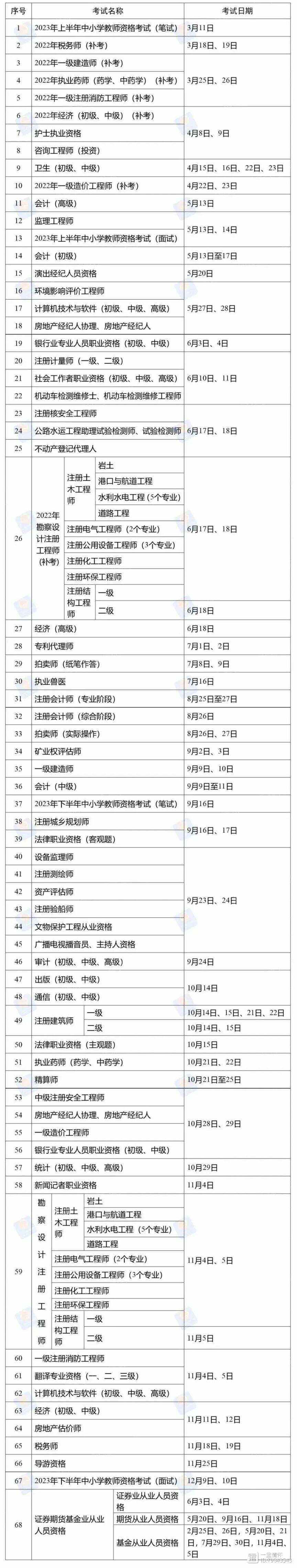 北京初级会计考试时间2023年(初级会计考试时间2023年广西)