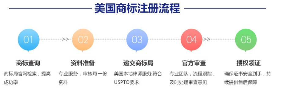 国外商标购买流程(国外商标购买流程视频)