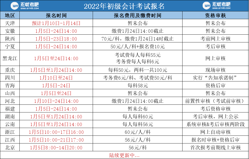 初级会计证报名查询系统(初级会计证报名查询系统入口官网)