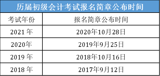 2022年山东初级会计证报名时间(2022年山东初级会计证报名时间及条件)