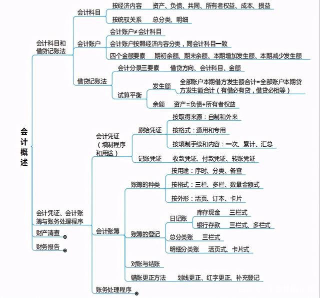 会计自学基础知识(会计自学基础知识哪方面的书籍好)