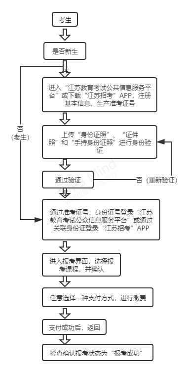 会计怎么自学报名(会计考试自学)