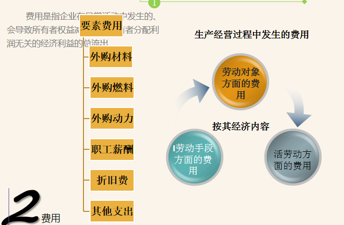 成本会计难在哪里(成本会计最难的是什么)