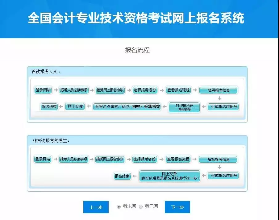 初级会计职称报考年龄要求(初级会计师报名条件有年龄限制吗)