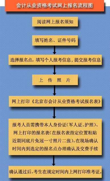 初级会计考试河南省准考证打印时间(河南初级会计考试准考证打印时间2020)