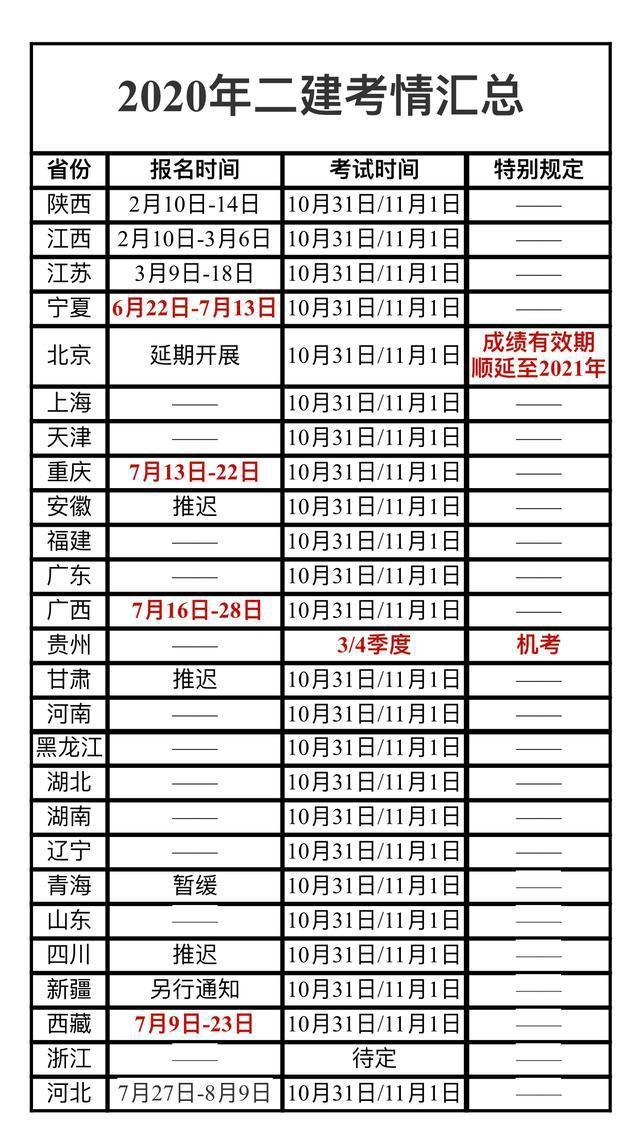 20年注册会计师报名考试时间(2020年注册会计师考试时间是什么时候)