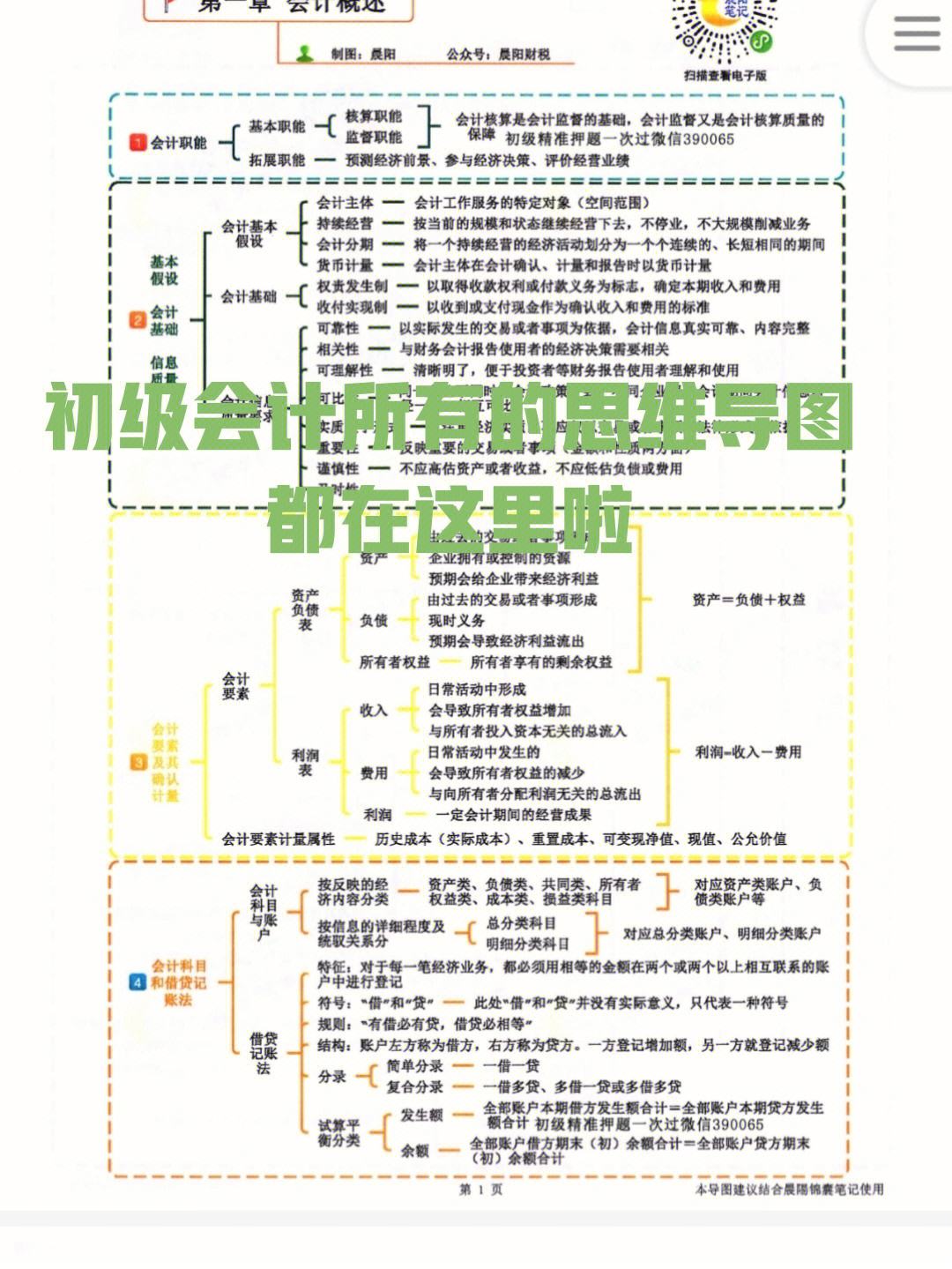 初级会计考试2022年考试大纲(初级会计考试2021年考试大纲)