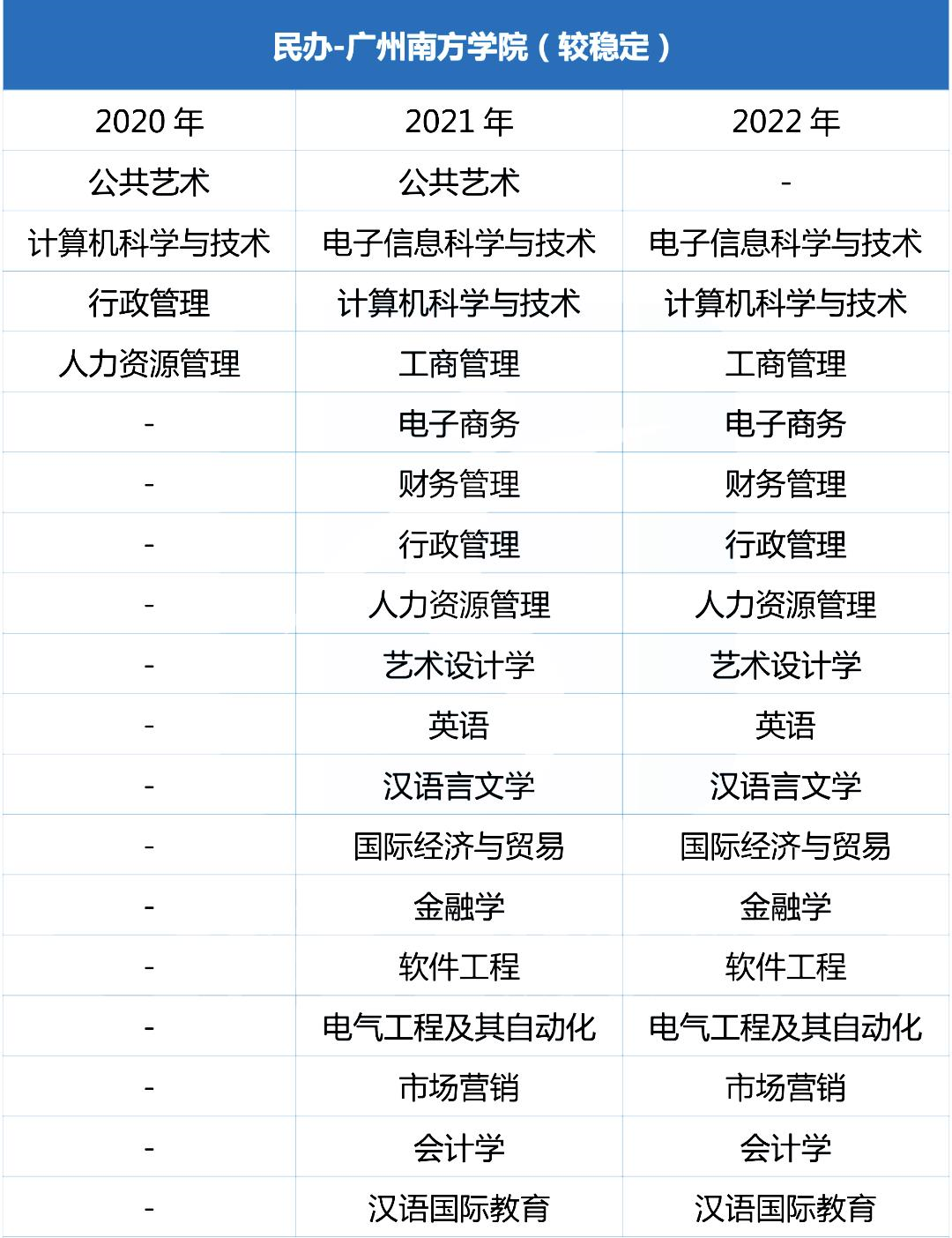 会计专业的职高(会计专业职高老师需要什么条件)