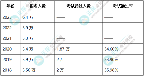 初级会计证报名官网江苏(江苏初级会计报名官网登陆)