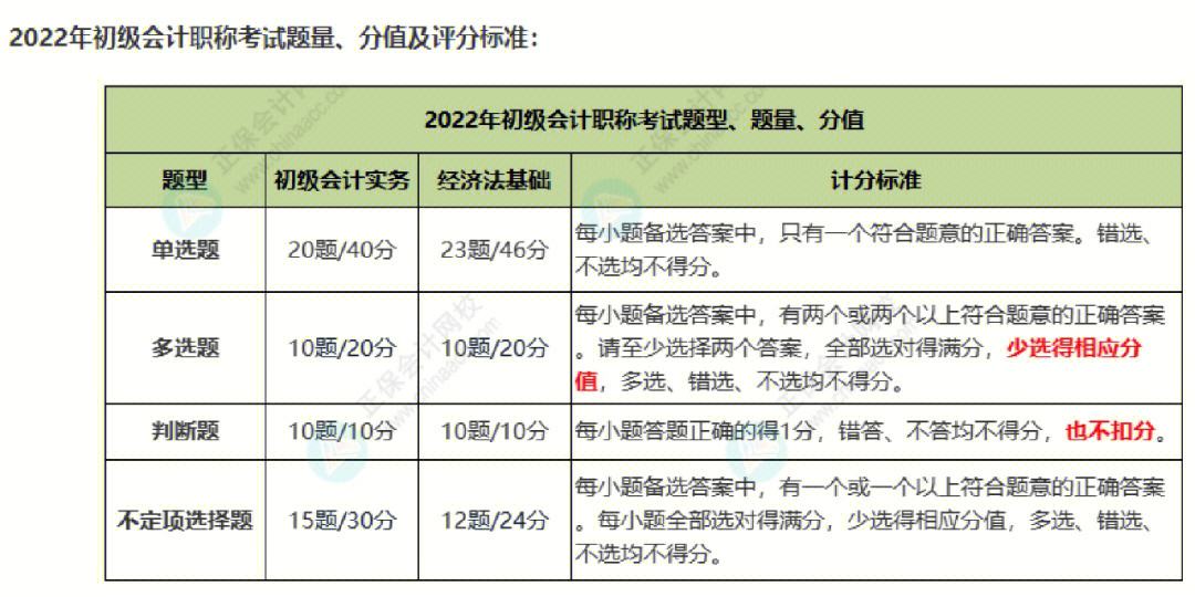 初级会计考试题型分布(初级会计考试题型分布图)