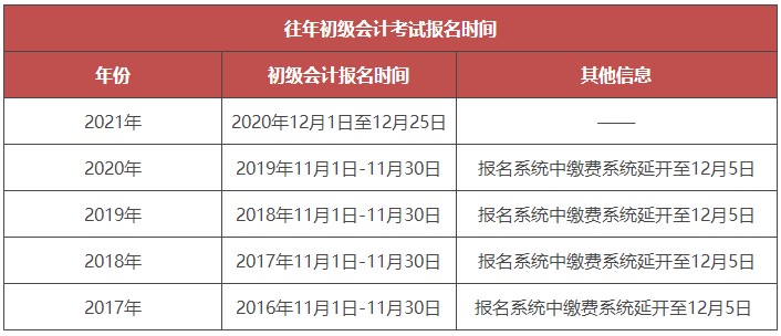 全国会计初级考试时间2021(2021全国会计初级考试报名时间)