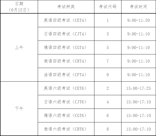 2021英语四级上半年考试报名时间(英语四级考试2021年上半年报名时间)