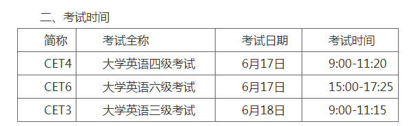 2021英语四级上半年考试报名时间(英语四级考试2021年上半年报名时间)