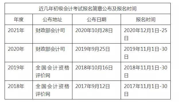 广东初级会计证考试时间(广东初级会计考试时间2022年)