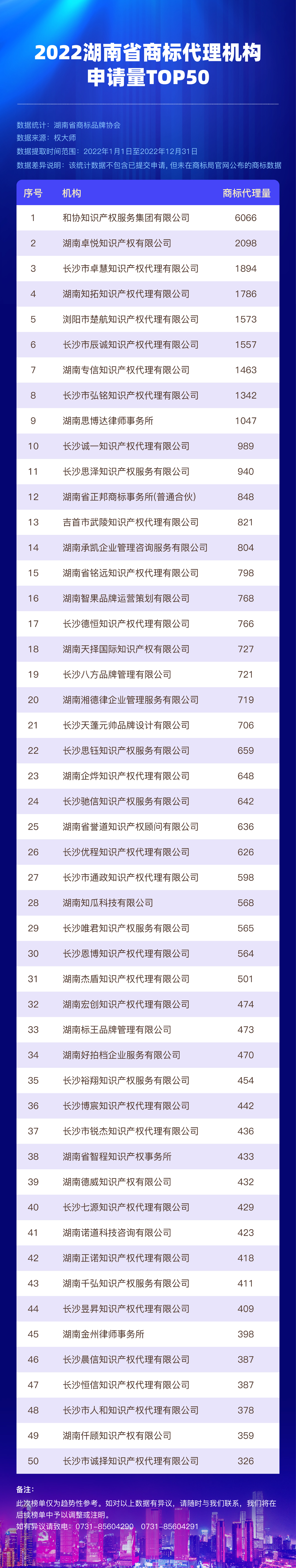 权大师商标买卖网(权大师注册商标成本多少)