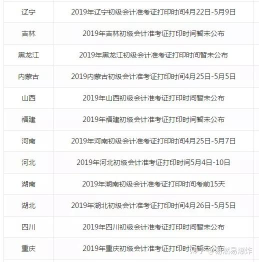 包含初级会计师考试报名费是多少啊知乎的词条