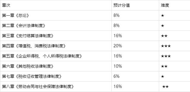 初级会计证考试内容有哪些题型(初级会计证考试内容有哪些题型及答案)