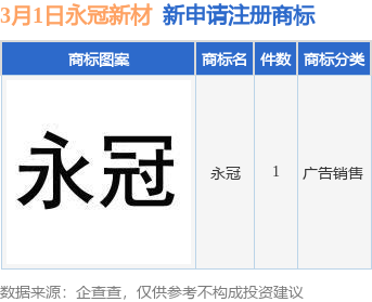 已注册商标查询网(注册商标查询网入口)