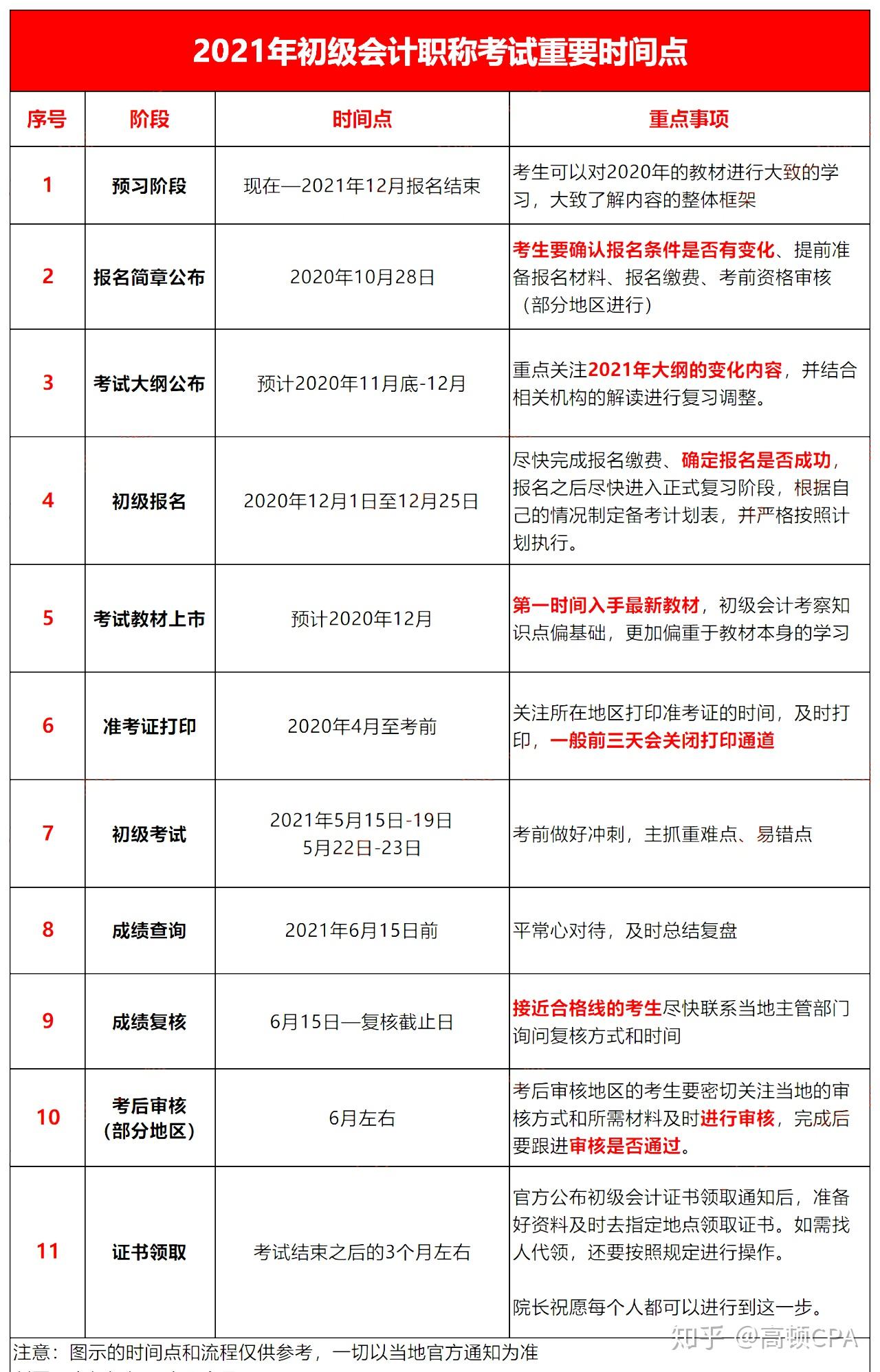 宁夏初级会计考试时间2020(宁夏初级会计什么时候考)