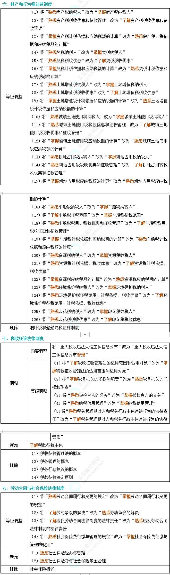 河南省初级会计证报考时间2024年(河南省初级会计证报名时间2020年下半年)